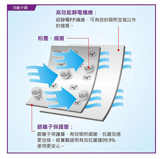 無塵氏銀離子捲筒式空氣濾網