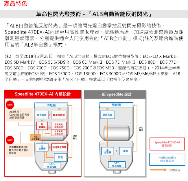 Canon Speedlite 470EX-AI 閃光燈(公司貨)