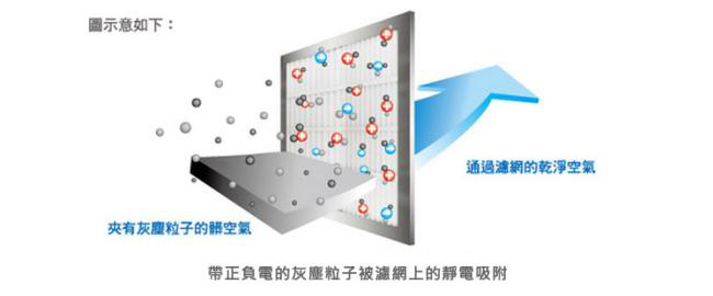 3M 淨呼吸空氣清淨機超濾淨型 6及10坪專用濾網(買三送一超值組)