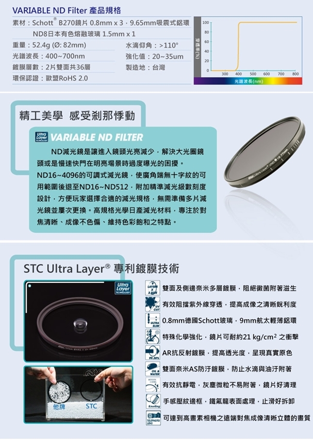 台灣STC可調式VND減光鏡VARIABLE ND濾鏡ND16-4096 77mm