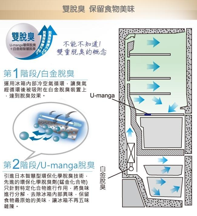 SAMPO聲寶 455L 2級變頻3門電冰箱 SR-A46DV(Y2) 炫麥金 福利品