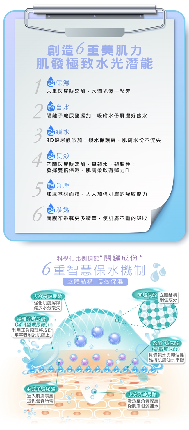 我的心機 六重玻尿酸極潤保濕生物纖維面膜(片裝)