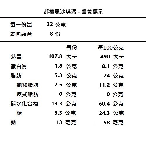 池上鄉農會 池上紅藜沙琪瑪(176g)