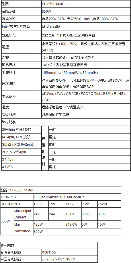 Super Flower 振華 Leadex GOLD 850W 80+金牌 電源供應器