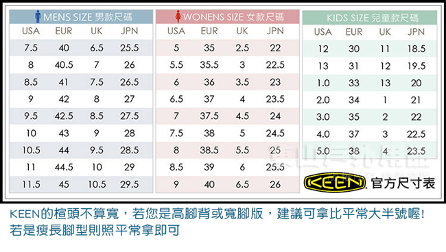 KEEN 女戶外專業護趾涼鞋 Whisper-1012232紫/灰