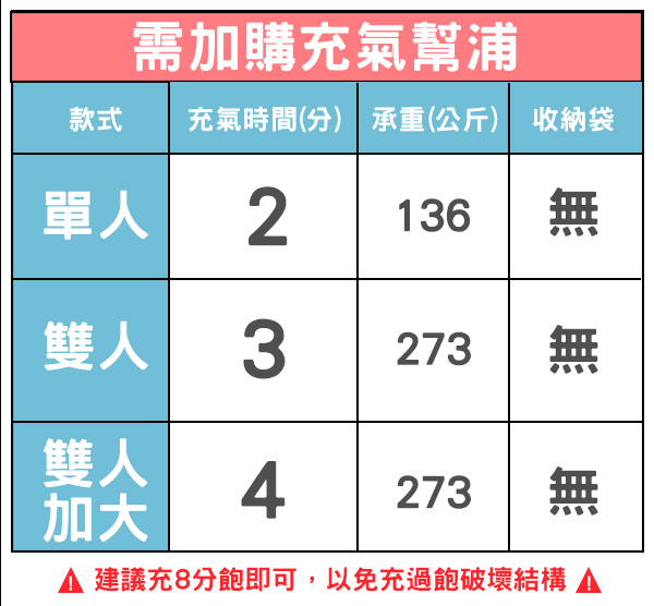 INTEX 新型氣柱-雙人植絨充氣床墊-寬137cm(64708)