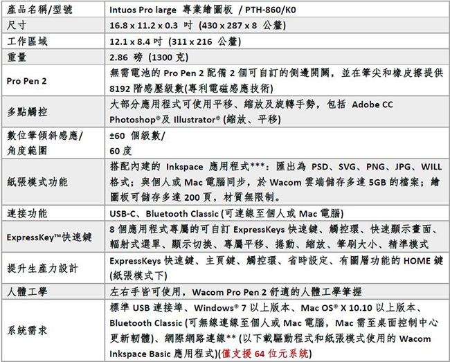 Wacom Intuos Pro Large 創意觸控繪圖板(PTH-860/K0-C)
