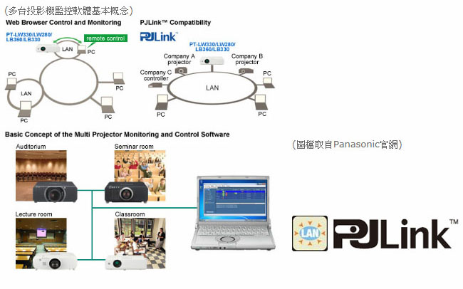 Panasonic 國際牌 PT-LB412U 液晶投影機(XGA,4100ANSI)