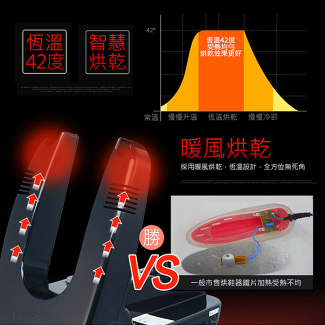 LTP直立式多功能自動定時烘鞋機