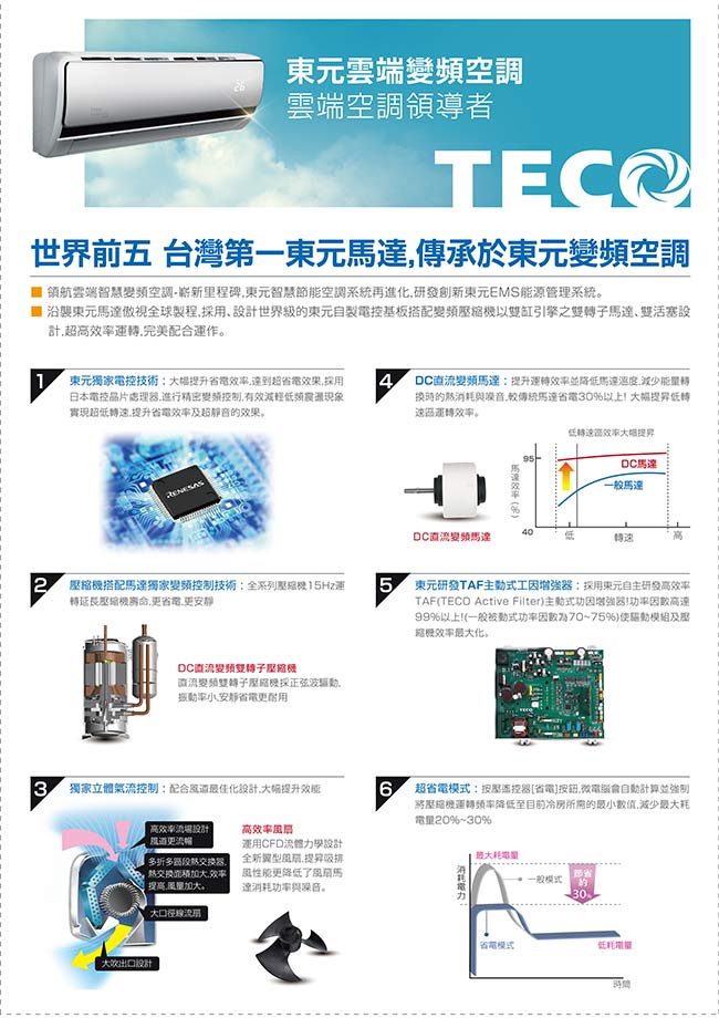 TECO東元 一級能效 3-5坪一對一變頻冷專 MS22IC-ZR1