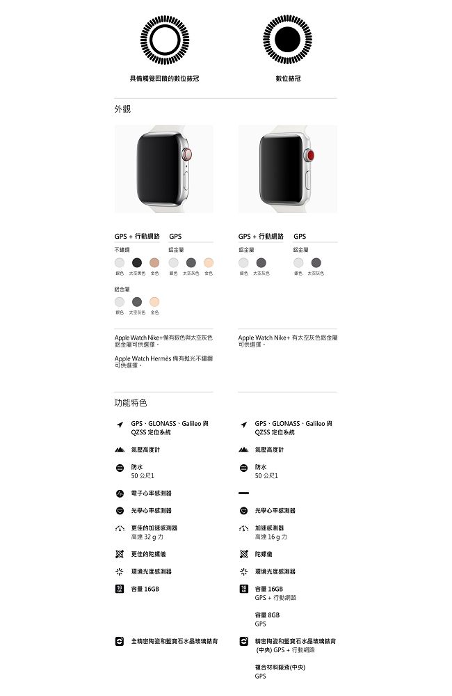 Apple Watch S4 Nike+ 40mm GPS+網路版太空灰鋁金屬配黑運動錶帶