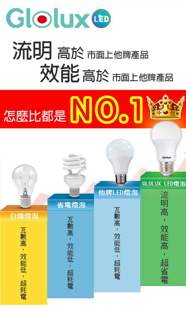 Glolux 北美品牌8W 大廣角LED燈泡950流明(白光) 6入