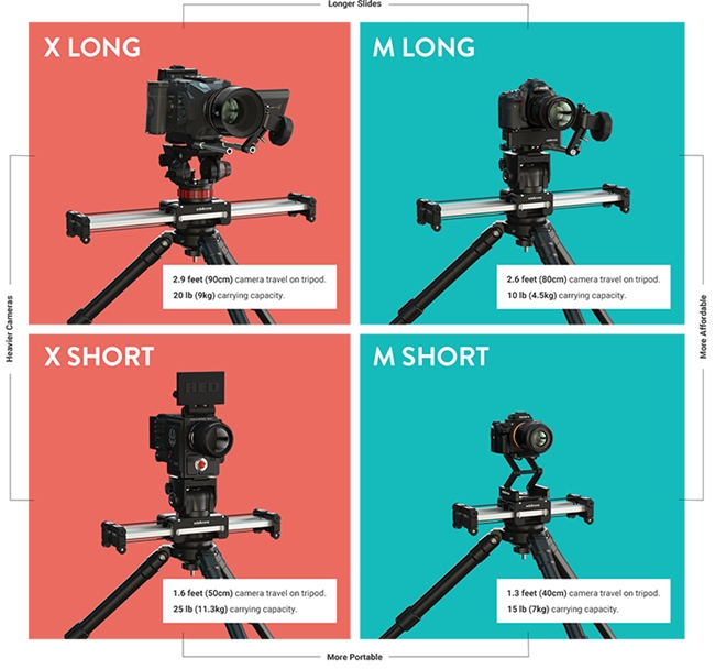 Edelkrone SliderPLUS M Long 增距滑軌 ED80317