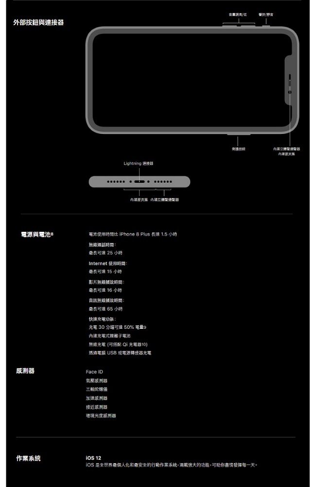 Apple iPhone XR 256G 智慧型手機