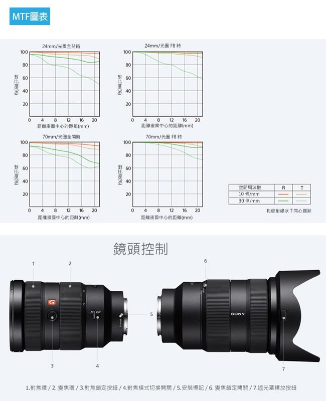 SONY FE 24-70mm F2.8GM (SEL2470GM) 變焦鏡頭(平行輸入)