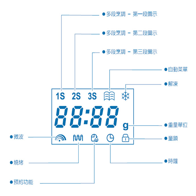 SAMPO聲寶 23L微電腦式微波爐 RE-N623TG