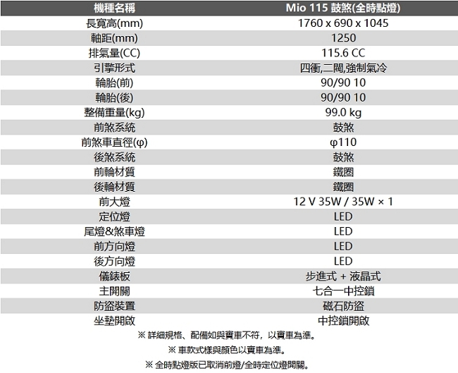 SYM三陽機車 mio 115 六期(全時點燈)鼓煞 2019新車