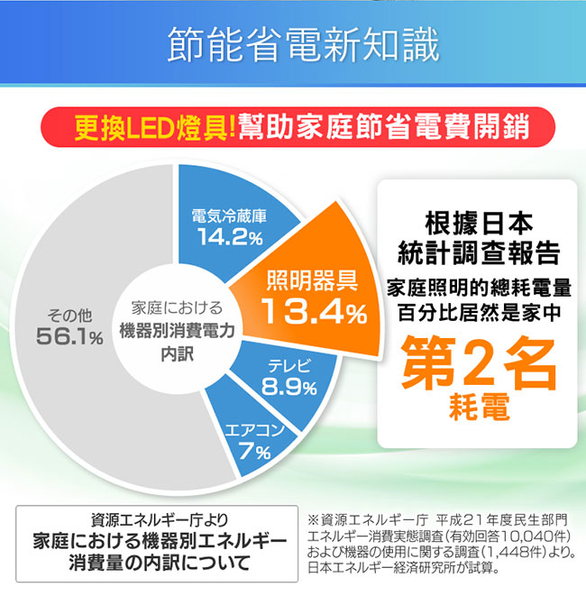 日本IRIS 5-8坪 遙控調光調色 LED吸頂燈-立夏 CL12DL-MC