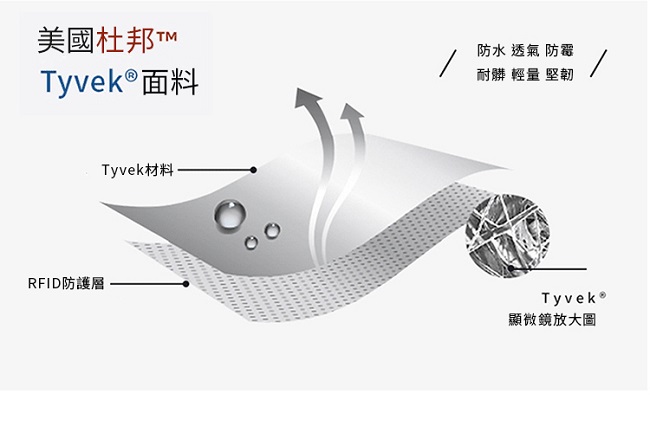 P.travel RFID防盜 防掃描卡片側錄 杜邦面料 護照證件夾 旅遊收納包