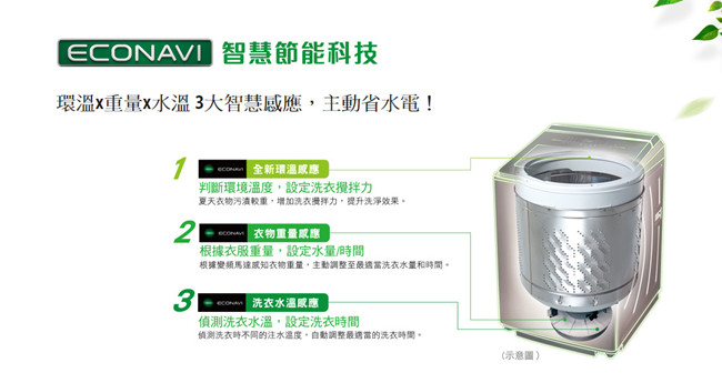 Panasonic國際牌 13KG 變頻直立式洗衣機 NA-V130EB-PN 玫瑰金