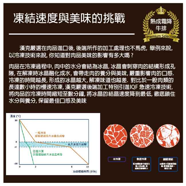 【漢克嚴選】美國和牛PRIME厚切霜降沙朗牛排5片(300g±10%/片)