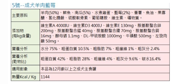 Farmina法米納 天然南瓜無穀犬用主食罐 285G