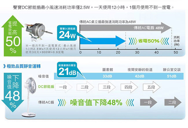 SAMPO聲寶14吋遙控DC立扇(福利品) SK-ZM14DR