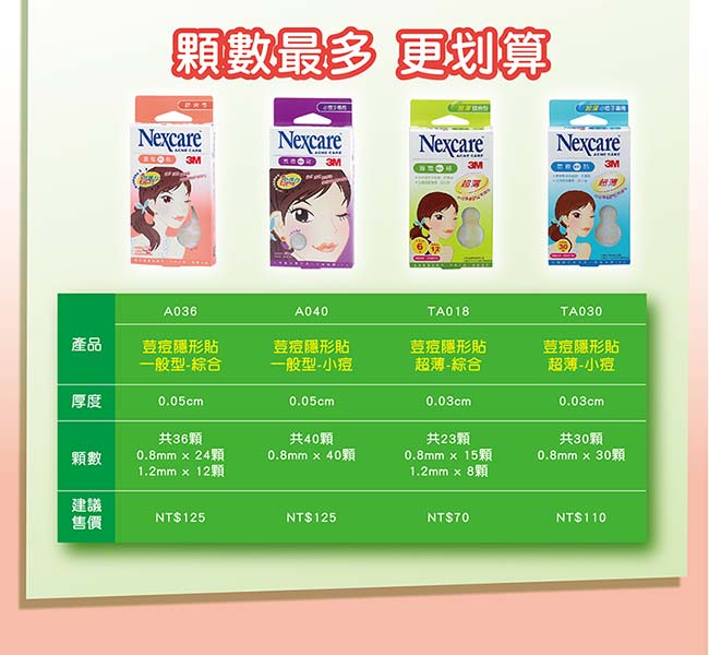 3M Nexcare 茶樹精油荳痘隱形貼痘痘貼-綜合型