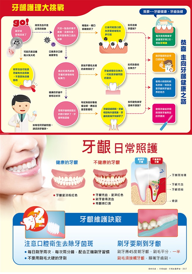 牙周適 固齒護齦+亮白 歐洲進口 八大功效-牙齦護理牙膏 80gx3入