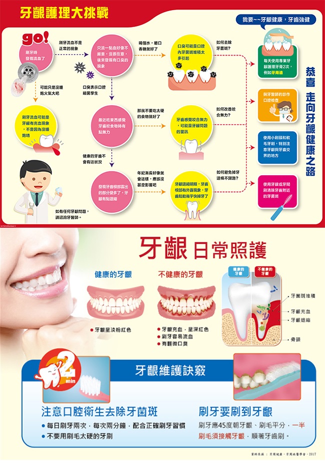 牙周適 固齒護齦-高效清新 歐洲進口 八大功效-牙齦護理牙膏 80g