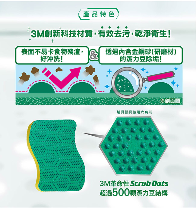 3M 潔力豆海綿菜瓜布-爐具/鍋具專用(2片裝) SDTU-2M