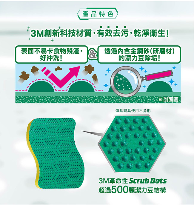 3M 潔力豆海綿菜瓜布-爐具/鍋具專用 (20片超值組) SDTU-2M