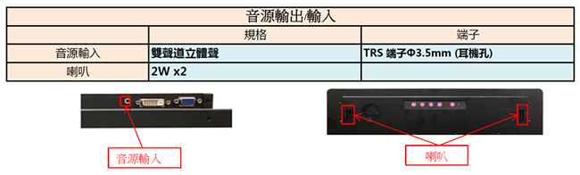 Nextech P系列 21.5吋 電容式觸控螢幕