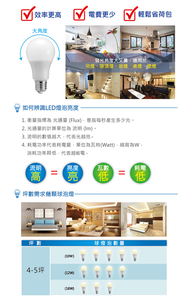 Everlight億光 16W LED燈泡 全電壓E27(白光20入)