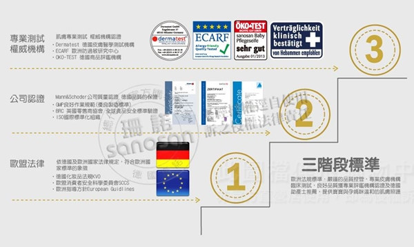 德國sanosan珊諾-寶寶泡泡浴露200ml三入組