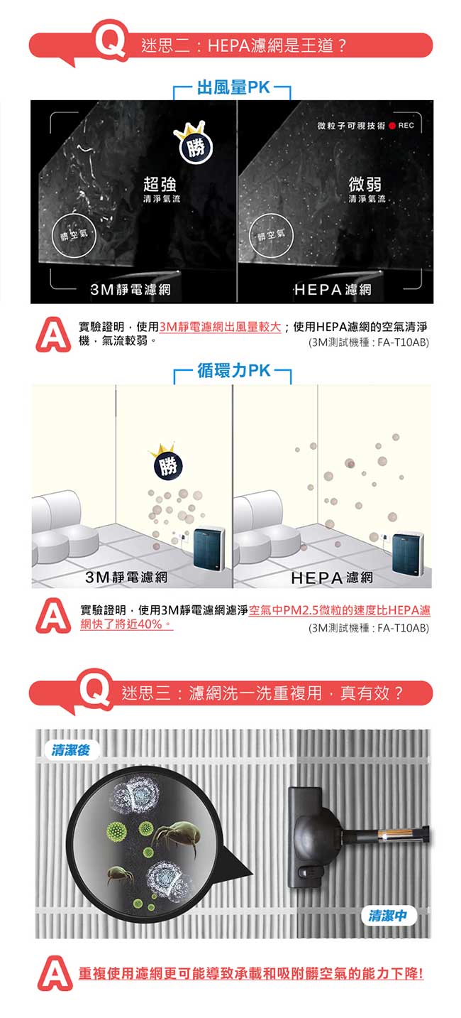 3M 8-19坪 超濾淨型 空氣清淨機 CHIMSPD-03UCRC