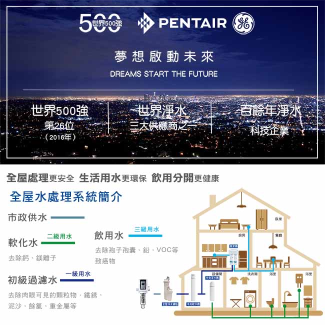 怡康 PENTAIR 10吋公規大胖纖維活性碳濾心