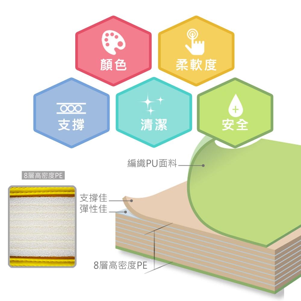 【Caring】韓國原廠 MIRABELL 摺疊軟墊 四折地墊