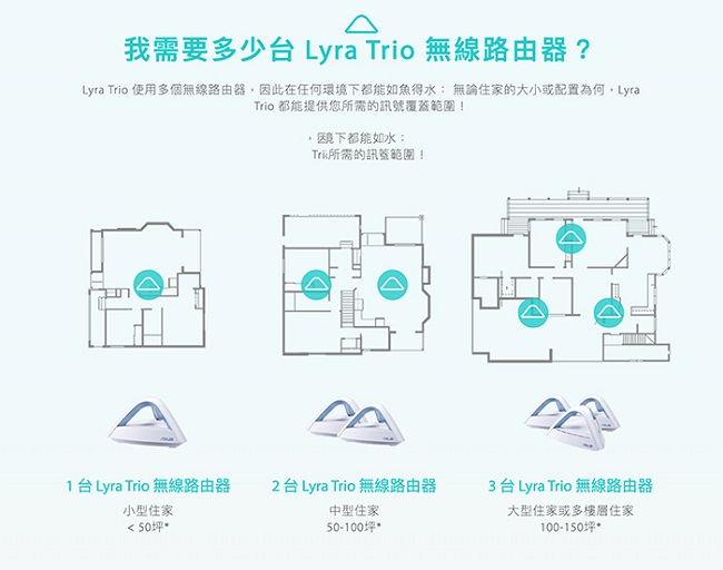 ASUS MAP-AC1750 (雙顆包裝) Lyra Trio