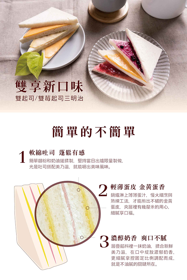 (跨界限定)洪瑞珍+鮮乳坊早餐組A(6個三明治&6瓶鮮奶)