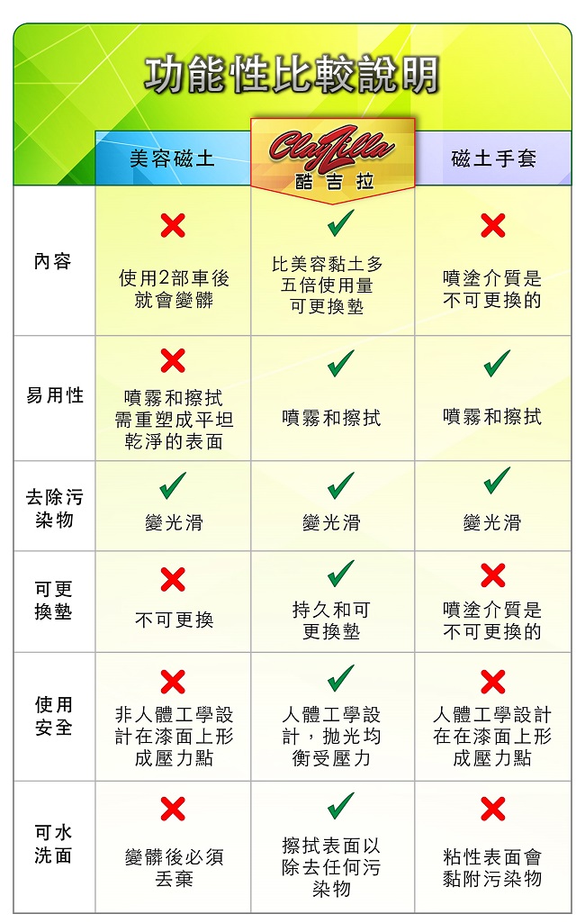 SCG酷吉拉魔幻磁土拋光組