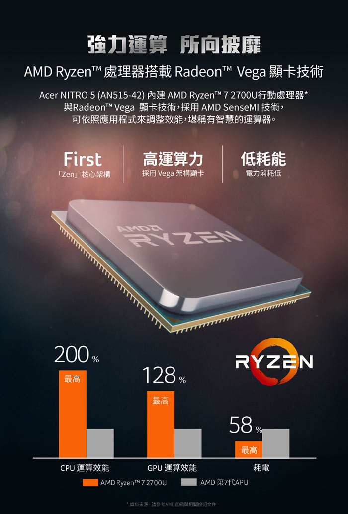 Acer AN515-42-R66N 15吋筆電(R7-2700U/RX560/8G(福