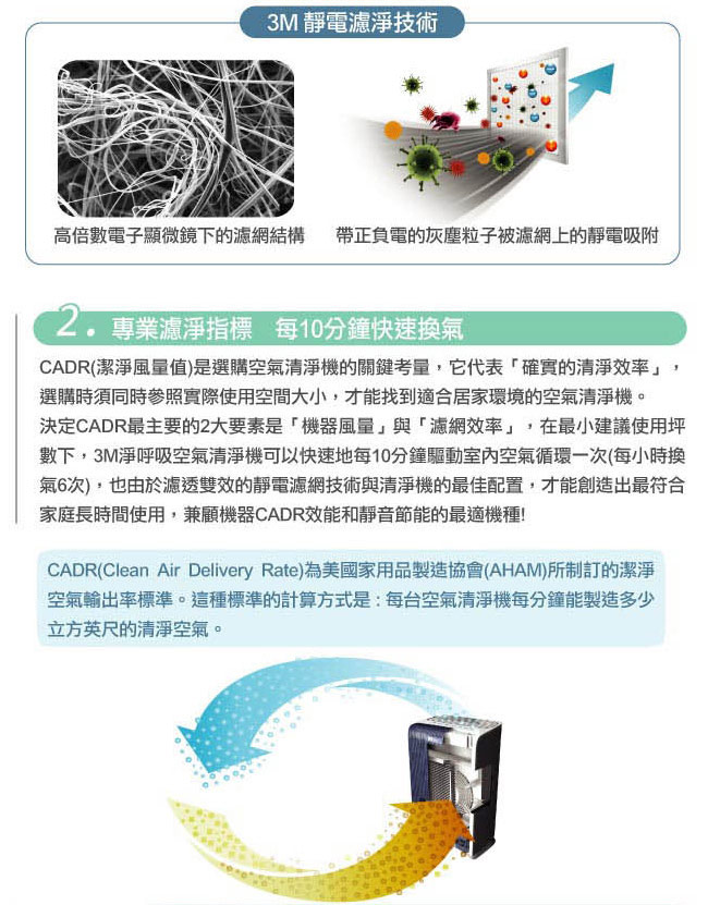 3M 3-8坪 極淨型 淨呼吸空氣清淨機 FA-T10AB 贈一年份濾網組