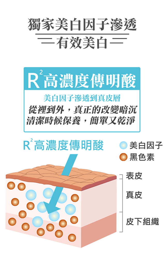 Relove 私密肌R²深層傳明酸淨白潔淨精華凝露 120ml