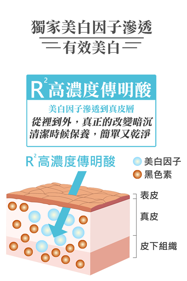 Relove私密肌R²深層傳明酸淨白潔淨精華凝露+胺基酸潔淨精華凝露