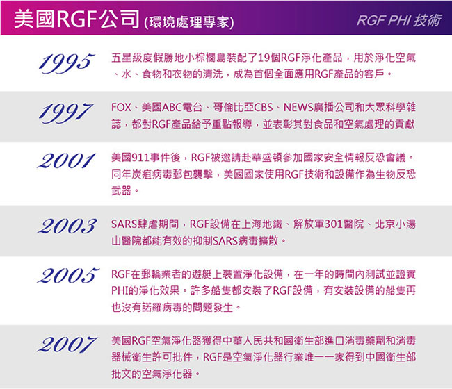 美國RGF DT-500-GA家用防疫級空氣清淨機 (適用20坪)