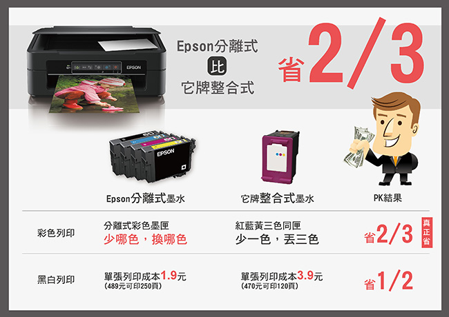 EPSON XP-245 四合一WiFi雲端超值複合機