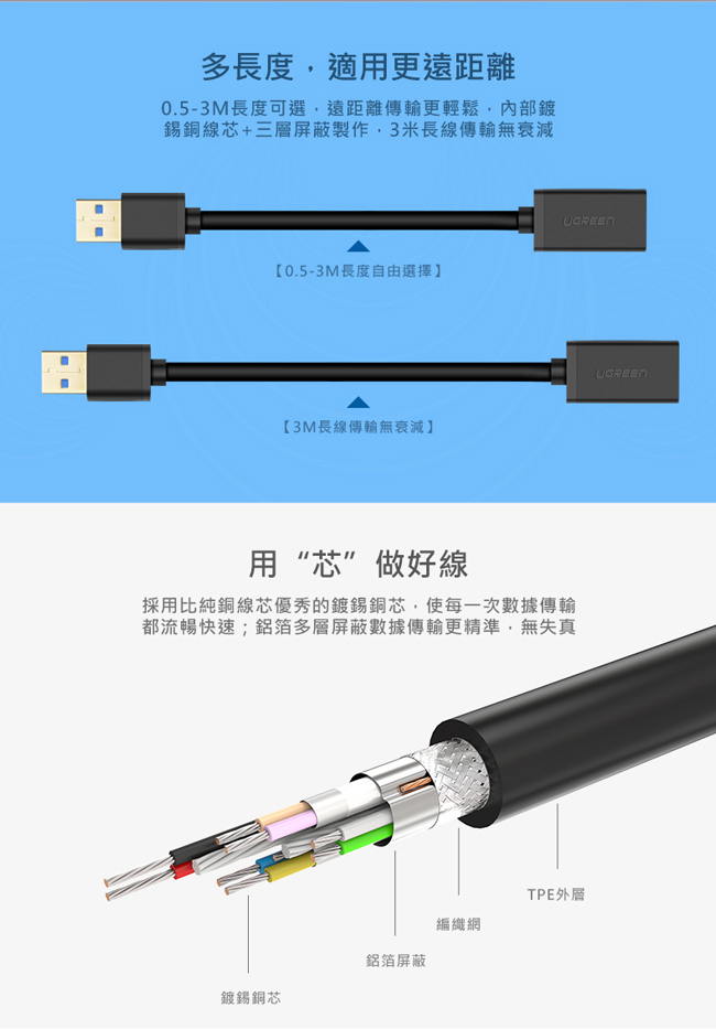 綠聯1M USB3.0延長線