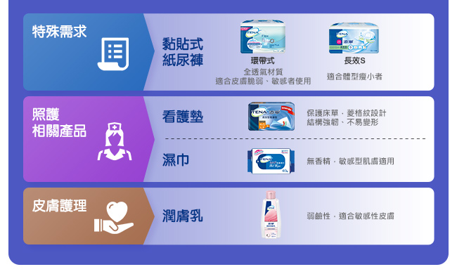 添寧成人紙尿褲夜用型-透氣乾爽 M號(8片x6包/箱)