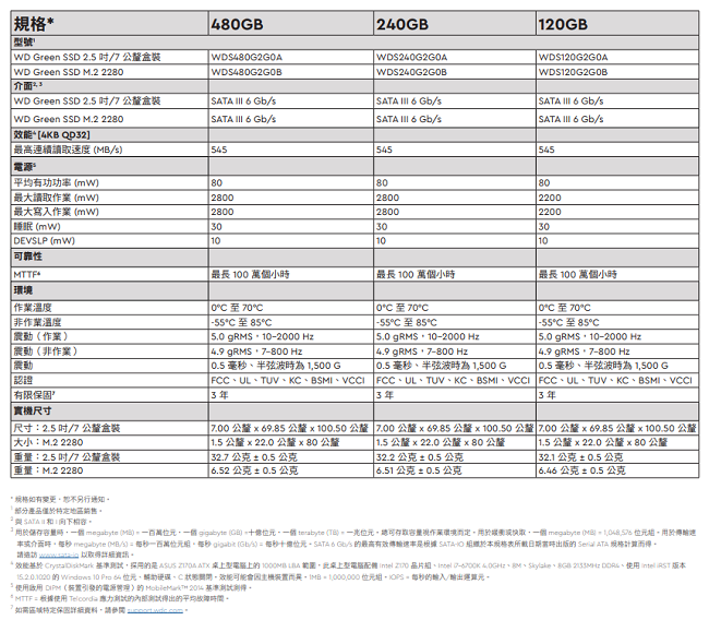 WD SSD 480GB 2.5吋固態硬碟(綠標)